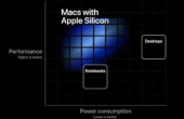 苹果公司为其Mac系列过渡到定制芯片