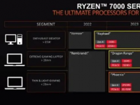 AMD现在用在独显上的无限缓存也将用在核显上