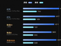 小米官方微博公布了小米12S Pro的跑分数据