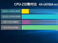 913900K领先16C 32T的AMDZen3锐龙R95950X竞品达55%