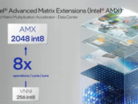 AVX512本来是Intel针对高性能计算推出一套指令集