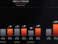 AMD的处理器份额在过去一个月中下滑了1.65%