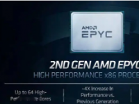 AMD只是象征性地配置了2CU规模的GPU显示单元