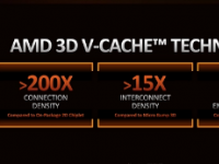 作为带有64MB3DV-Cache缓存的游戏神U锐龙75800X3D目前也降至380美元