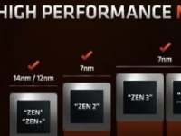 AMD的锐龙7000系列处理器首发的时候大家对比的都是12代酷睿处理器