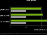 RTX4080预计会在12月中旬前后进行降价但具体幅度不详