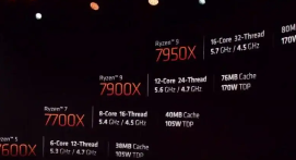 AMD锐龙7000系列处理器的价格一直在跌跌不休