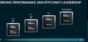 AMD官方公布了RDNA3 GPU指令集架构的开发参考文档