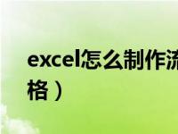 excel怎么制作流程图（excel怎么制作田字格）