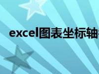 excel图表坐标轴名称（excel图表组合图）