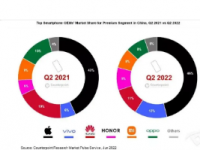vivo获得了2022年国内市场份额第一的成绩