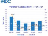 中国智能手机市场出货量再次回落到3亿以下市场大盘