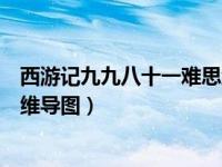 西游记九九八十一难思维导图图片（西游记九九八十一难思维导图）