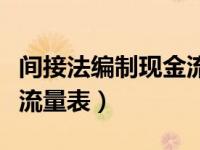间接法编制现金流量表原理（间接法编制现金流量表）
