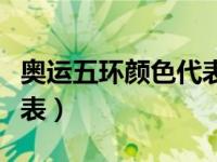 奥运五环颜色代表什么动物（奥运五环颜色代表）