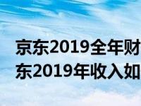 京东2019全年财报 财报具体内容是什么？京东2019年收入如何？