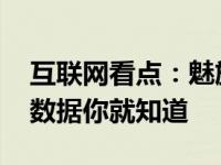 互联网看点：魅族MX6人气有多高看看这份数据你就知道