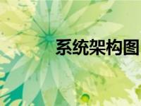 系统架构图（系统架构师证书）