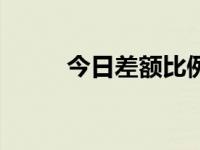 今日差额比例如何算（差额比例）