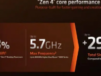 去年底AMD推出了5nmZen4架构的锐龙7000系列