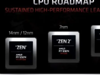 AMD 在 2023 年第二季开始进行了一连串的 CPU 供应调整动作