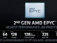 AMD在2023年第二季开始进行了一连串的CPU供应调整动作