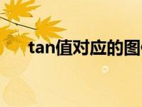 tan值对应的图像（tan值对应角度表）