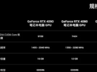 尽管4080系列显卡是现阶段GPU性能的代表但由于其1199美元的起售价也劝退了不少小伙伴