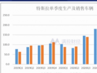 2023年Q2全球PC出货量年同比下降15%但环比增长8%