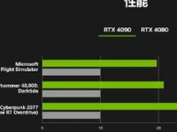 新一代RTX40系GPU拥有非常不错的能效比