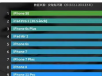 安兔兔公布了7月iOS设备性能榜