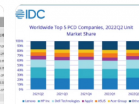 IDC公布了2023年Q2全球平板出货数据