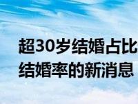 超30岁结婚占比近半是怎么回事，关于30岁结婚率的新消息