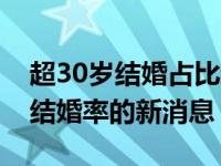 超30岁结婚占比近半是怎么回事，关于30岁结婚率的新消息