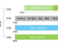 中国电信将现网用于2G/3G/4G系统的800MHz频段频率重耕用于5G公众移动通信系统