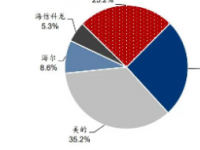 BCN＋R在8月20日公布了2023年上半年可更换镜头的实际销量排名