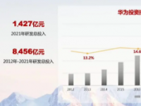 华为研发费用为826.04亿元上年同期为790.63亿元同比增长约4.48%