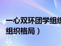 一心双环团学组织格局是什么（一心双环团学组织格局）