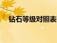 钻石等级对照表图片（钻石等级对照表）