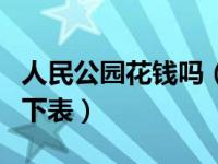 人民公园花钱吗（人民公园的游园票价规定如下表）
