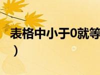 表格中小于0就等于0（excel如果小于0显示0）