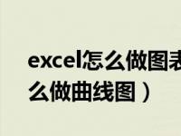 excel怎么做图表数据分析图（excel表格怎么做曲线图）