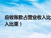应收账款占营业收入比重增加说明什么（应收账款占营业收入比重）