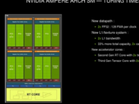 NVIDIA的目标是将其下一代Blackwell架构GPU的整体性能提升1.7倍