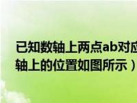 已知数轴上两点ab对应的数分别是-1（已知有理数ab在数轴上的位置如图所示）