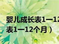 婴儿成长表1一12个月顺口溜昆山（婴儿成长表1一12个月）
