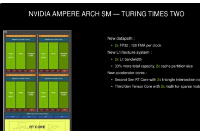 NVIDIA最近在一份面向投资者的演示文件中意外披露了下下代GPU架构的路线图