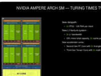 NVIDIA最近在一份面向投资者的演示文件中意外披露了下下代GPU架构的路线图