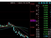 小米港股盘中拉涨4.31%