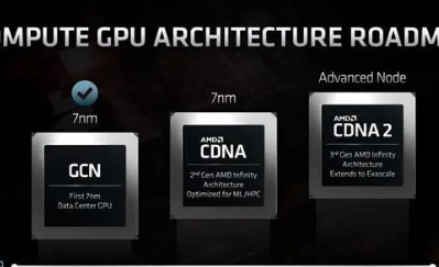 RDNA2也许是AMD近10年来最为优秀的GPU构架